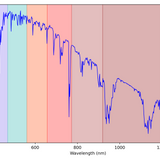 Solar Simulator Classification and Calibration
