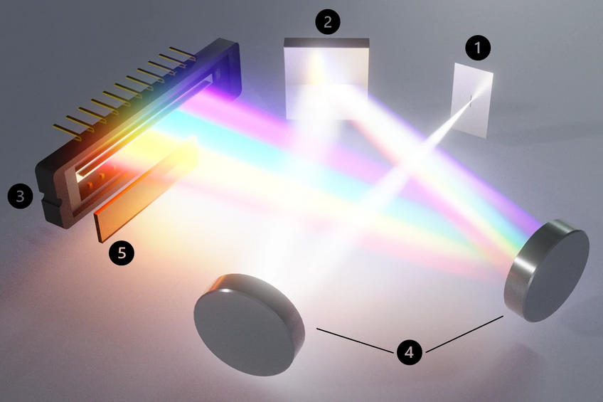 Optical spectroscopy diagram