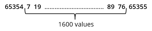 Spectral output of the system: 65354, 1600 values, 65355