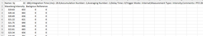 Example of a CSV file produced from the Ossila Optical Spectrometer