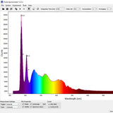 spectroscopy