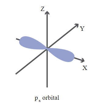 Spectroscopy For Organic Electronics