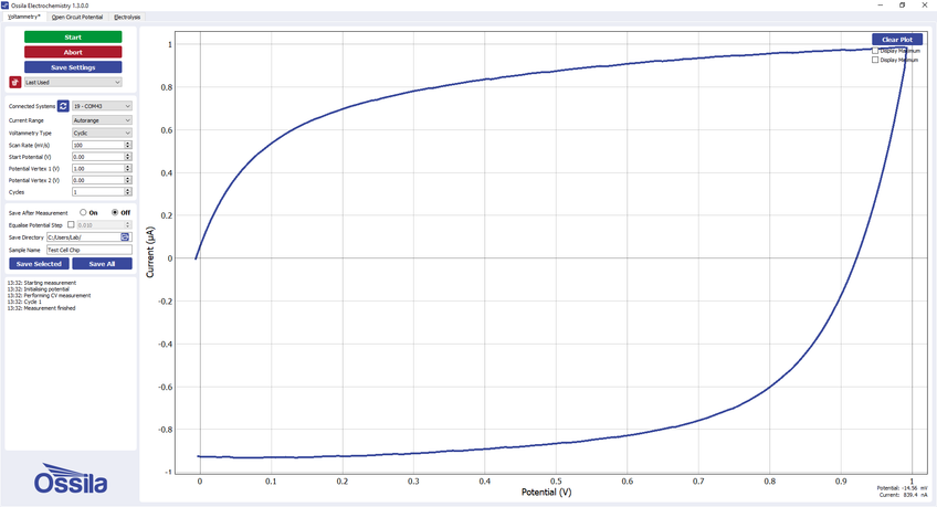 Example voltammogram for WE3 on the Test Cell Chip