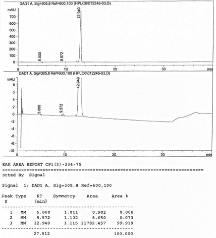 HPLC trace for TIPS pentacene