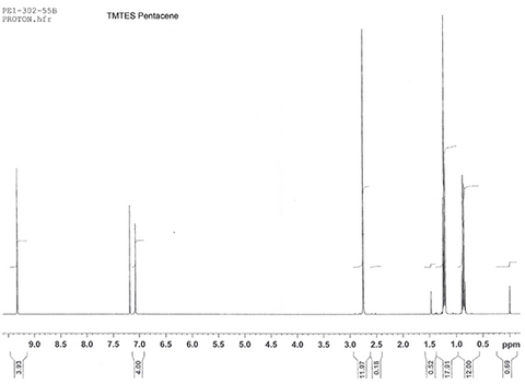 1H-NMR trace for TMTES pentacene