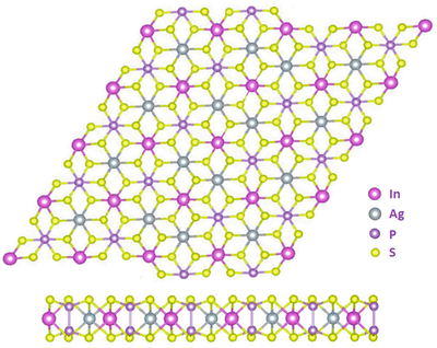 AgInP2S6 crystal structure