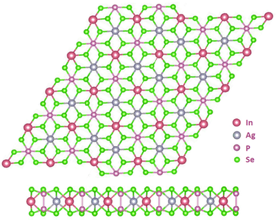 AgInP2Se6 monolayer structure