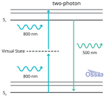 two-photon absorption