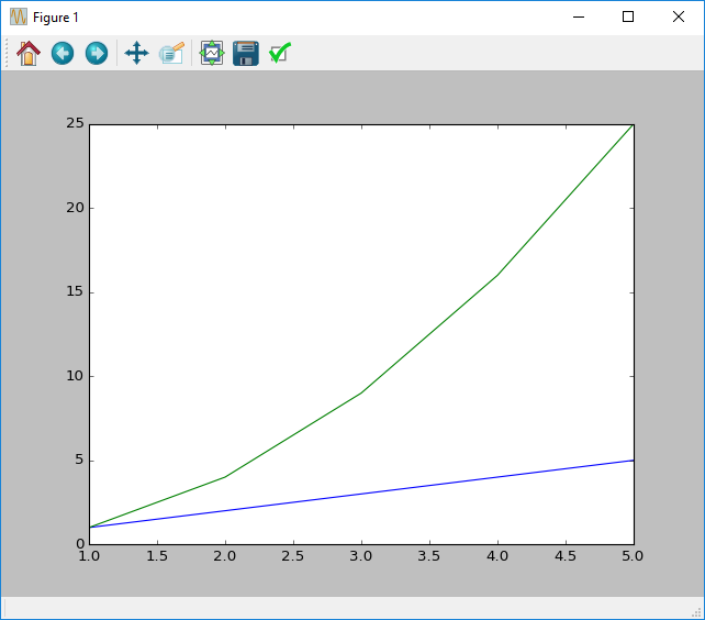 Xtralien Scientific Python Tutorials and Support, Double plot