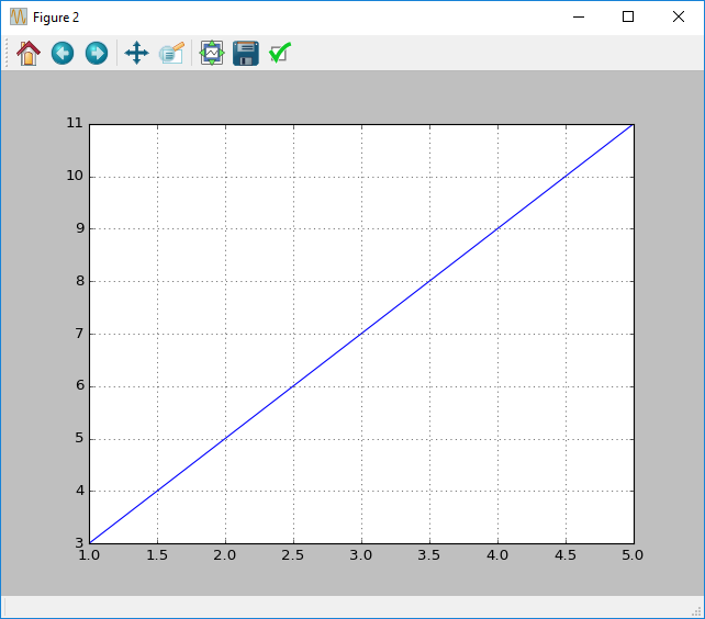 Xtralien Scientific Python Tutorials and Support. A plot with a grid enabled