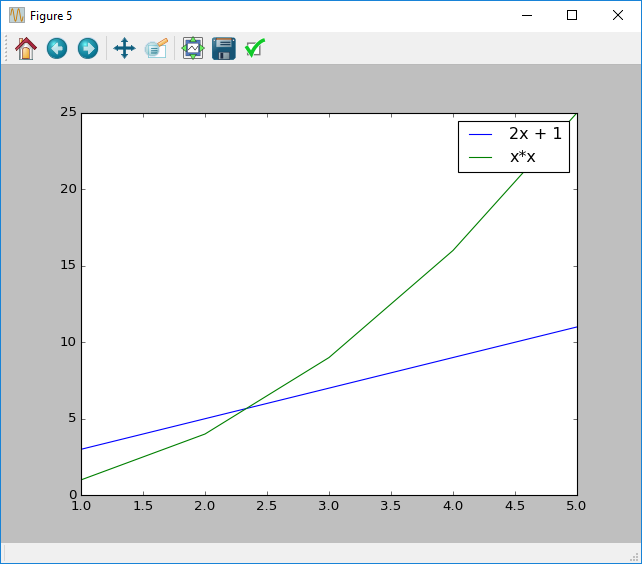 Xtralien Scientific Python Tutorials and Support, A Plot showing two lines, with a legend illustrating them