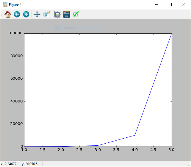 Xtralien Scientific Python Tutoriala and Support. Changing Sacle, Linear y scale