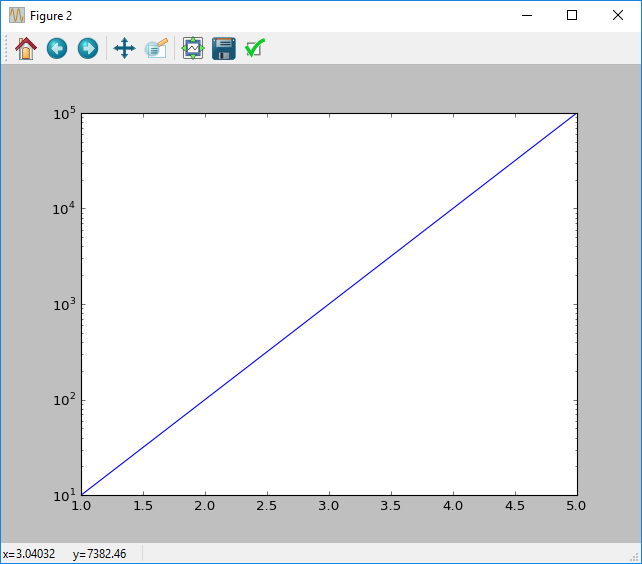 Xtralien Scientific Python Tutorials and Support Changing Scale, logarithmic y scale