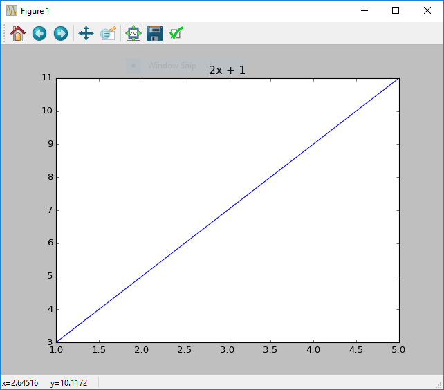 Xtralien Scientific Python Tutorials and Support, Plot with a single line that has a title of 2x+1