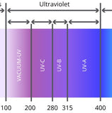 UV Sterilization