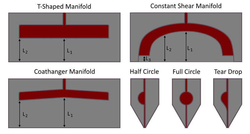 Slot Die Manifold Design